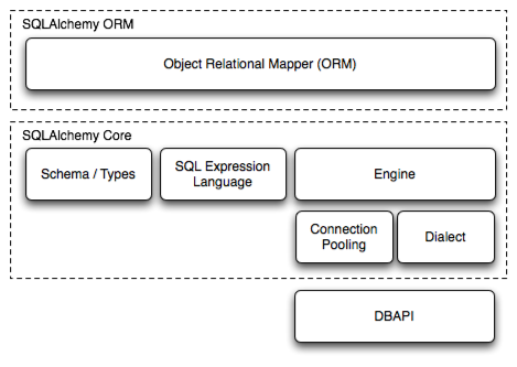 sqla_arch_small